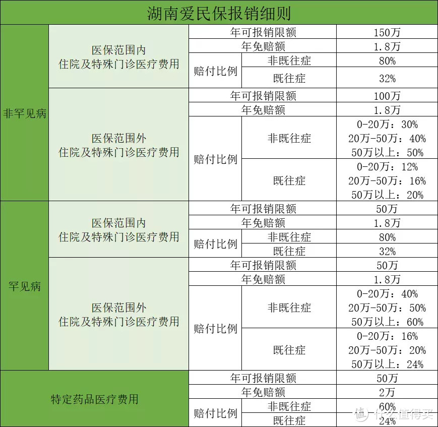 湖南爱民保是什么保险？哪个公司的？怎么理赔？