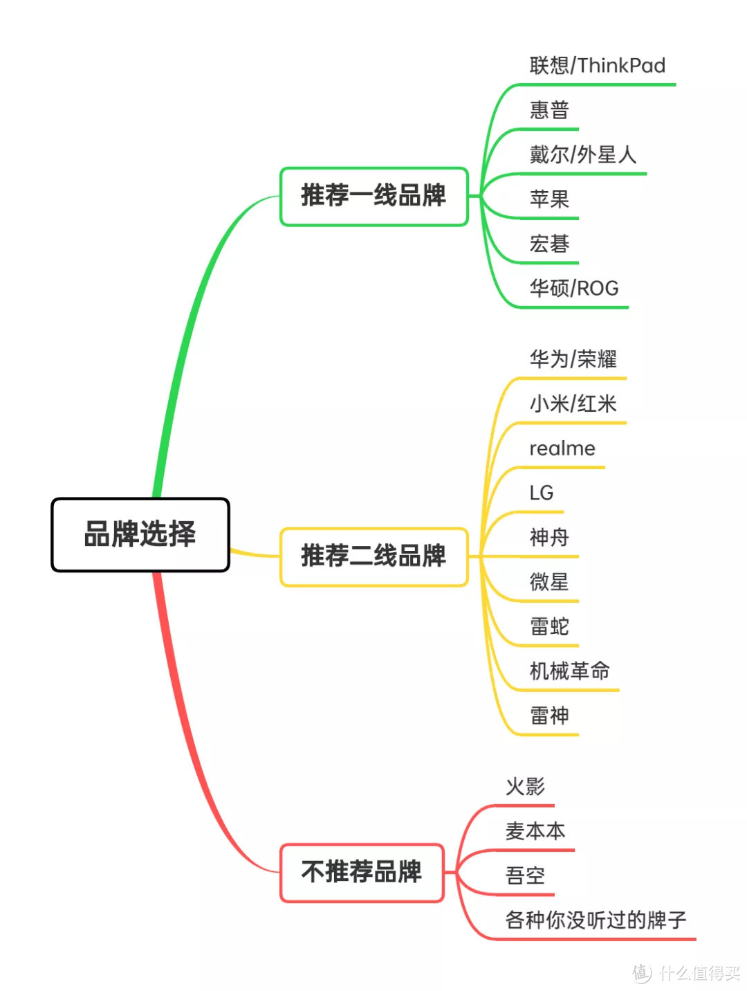 双11大作战 | 4000字 笔记本电脑 选购攻略 & 避坑指南