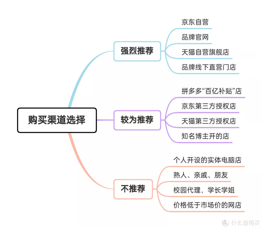 双11大作战 | 4000字 笔记本电脑 选购攻略 & 避坑指南