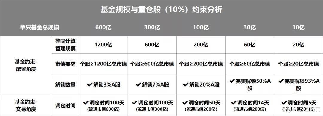 基金规模对基金经理选股配置和交易能力的影响...
