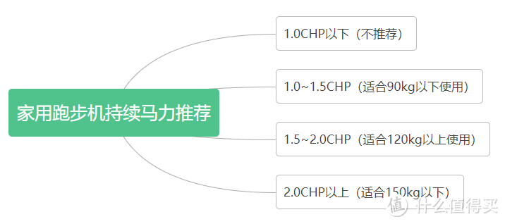 跟着小姐姐跑步啦！居家运动器材怎么选？附锐步跑步机晒单体验