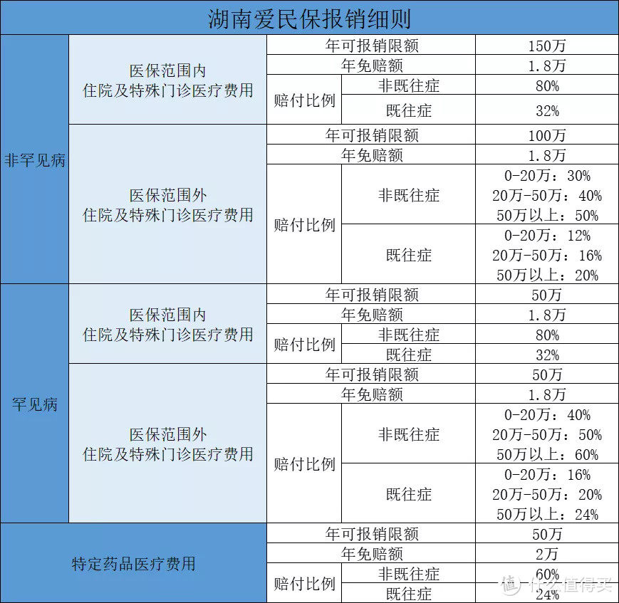 重疾险和百万医疗险哪个更重要？这个案例告诉你！