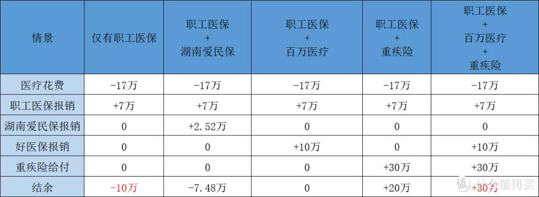 （报销金额以实际为准，上述案例仅作演示使用）