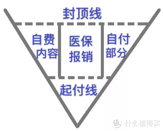 五险一金使用说明书，社保小白必读√