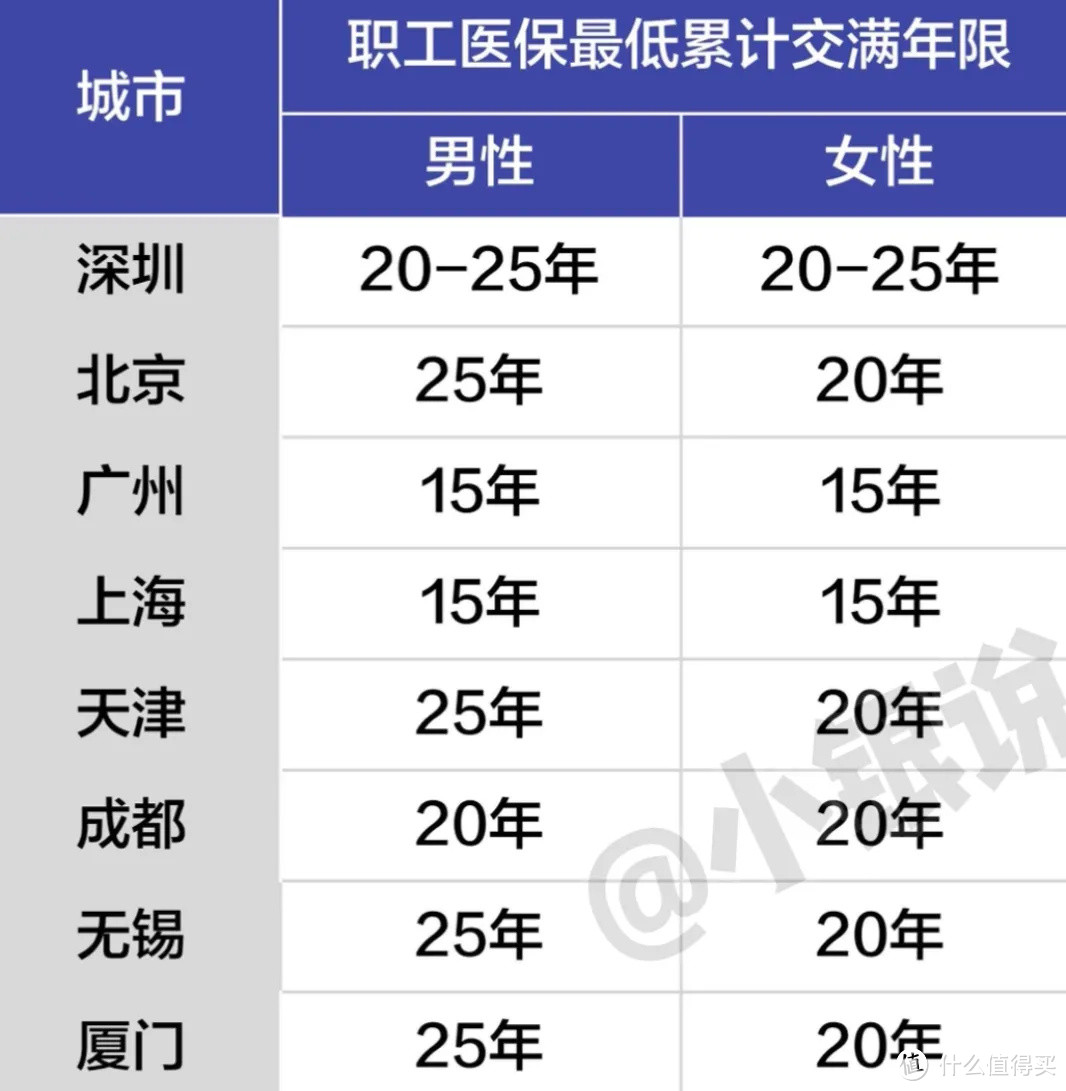 五险一金使用说明书，社保小白必读√