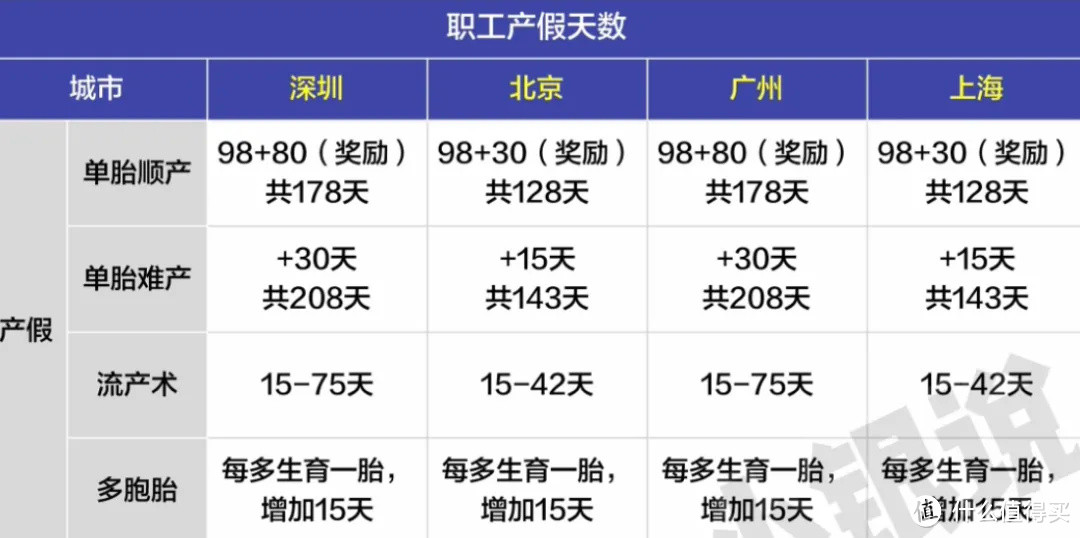 五险一金使用说明书，社保小白必读√