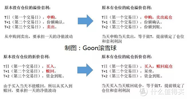 聊一聊套利相关的内容