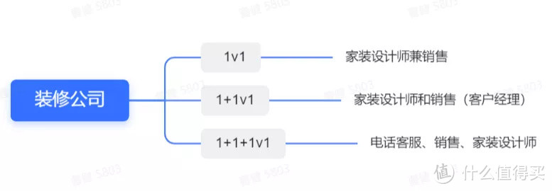 盘点装修过程中遇到的闹心事，破解中国式装修的套路！