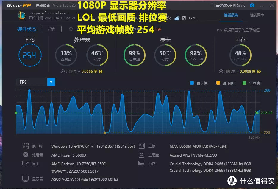 双11大作战 ｜5600X+150元二手显卡 游戏实测，配置选购建议