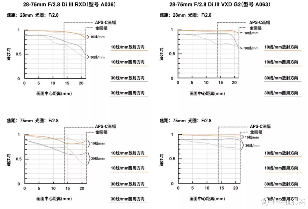 腾龙28-75/2.8 G2解析与人像实拍