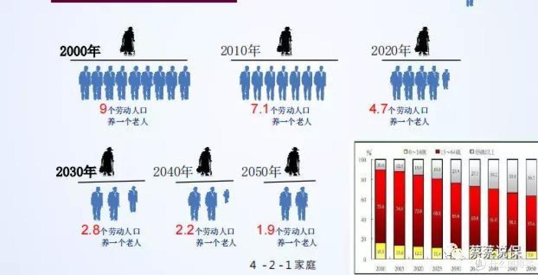 今后投资型房产我只考虑“金融房产”, 房产税改有感