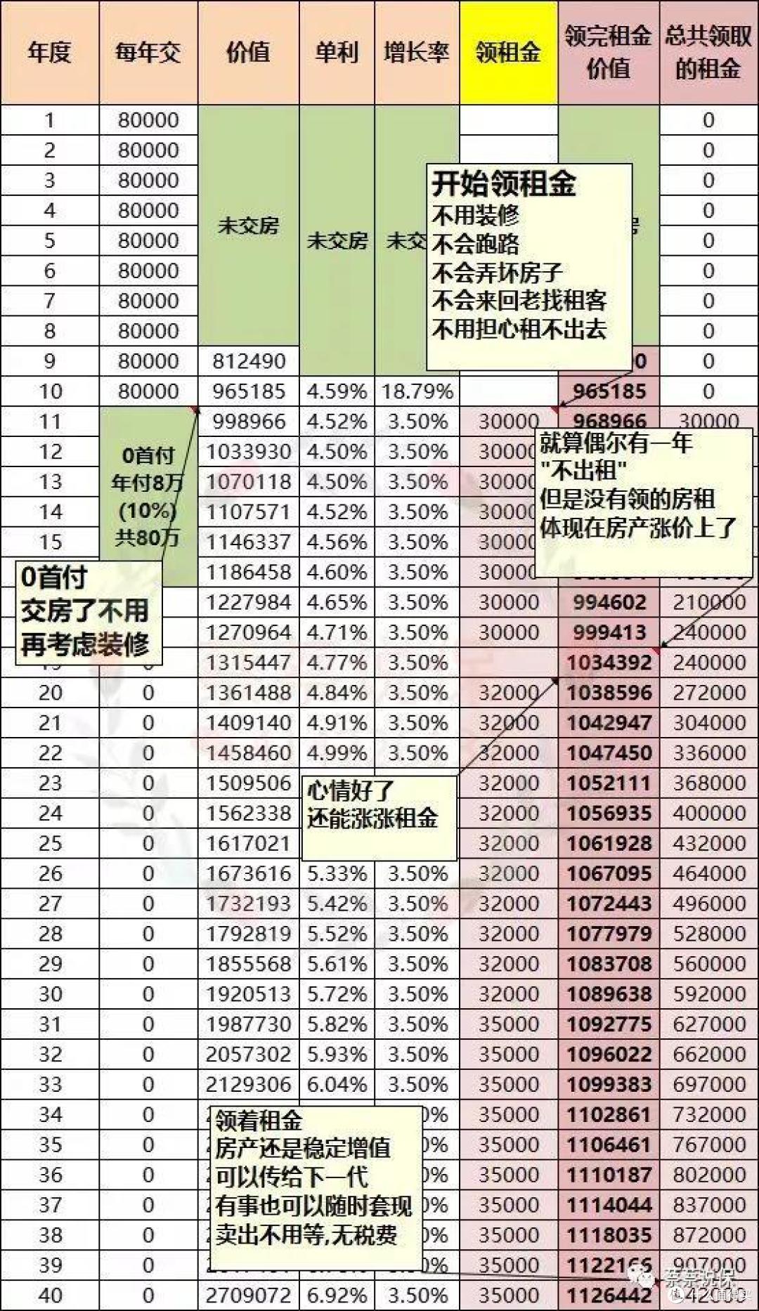 今后投资型房产我只考虑“金融房产”, 房产税改有感