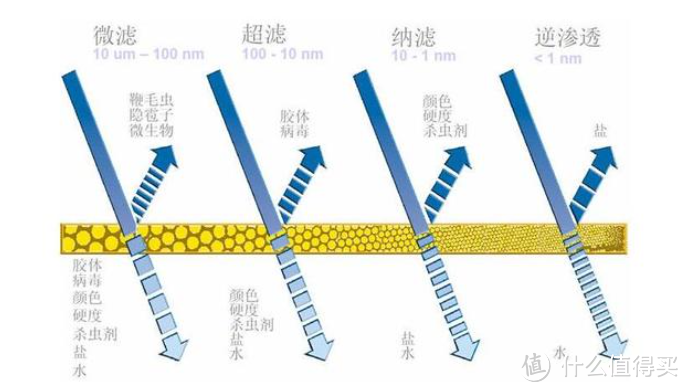 大通量+出水快+全屋净水！科普+实战，组合打造高性价比用水系统