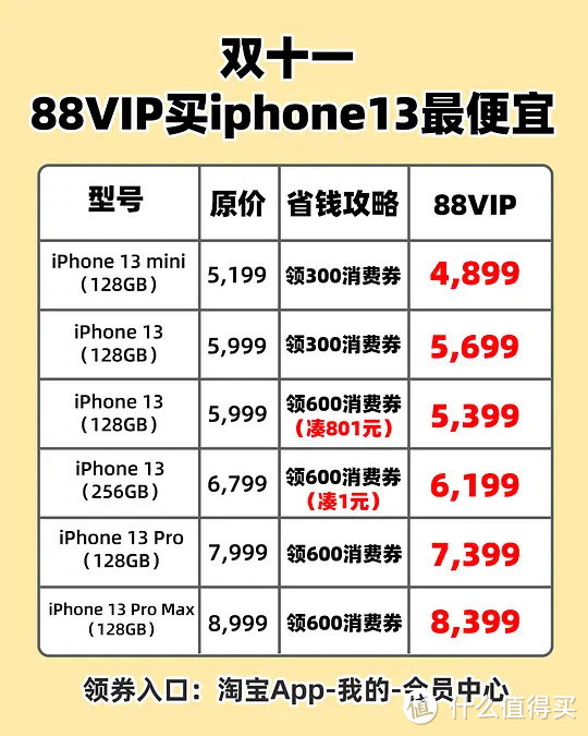定了！88VIP大额券iPhone13可以用！！！直接减600（附最全攻略）