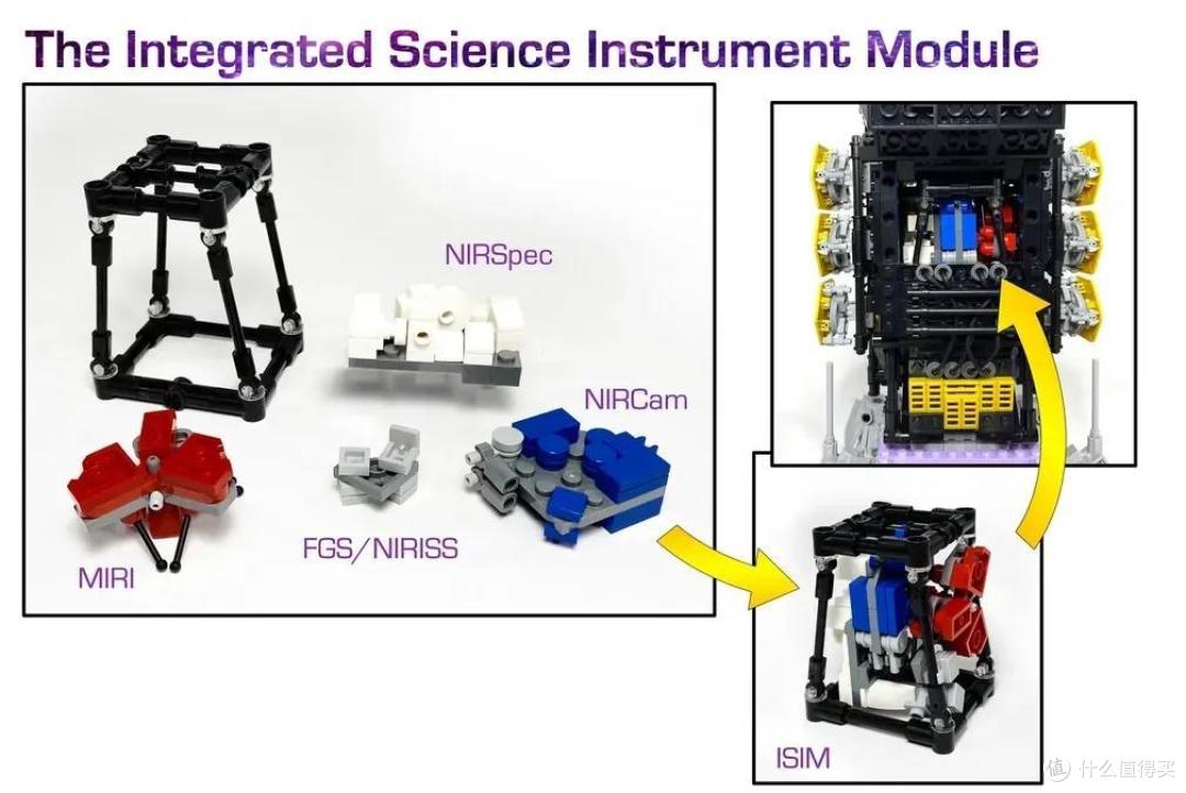 乐高Ideas作品《詹姆斯·韦伯空间望远镜（JWST）》获得10000票支持！