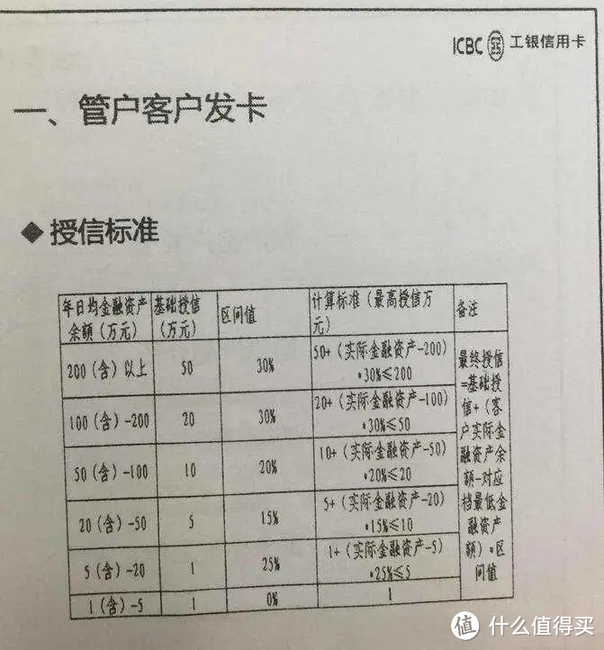 玩卡秘笈：中国银行信用卡下卡20万，一年两提！