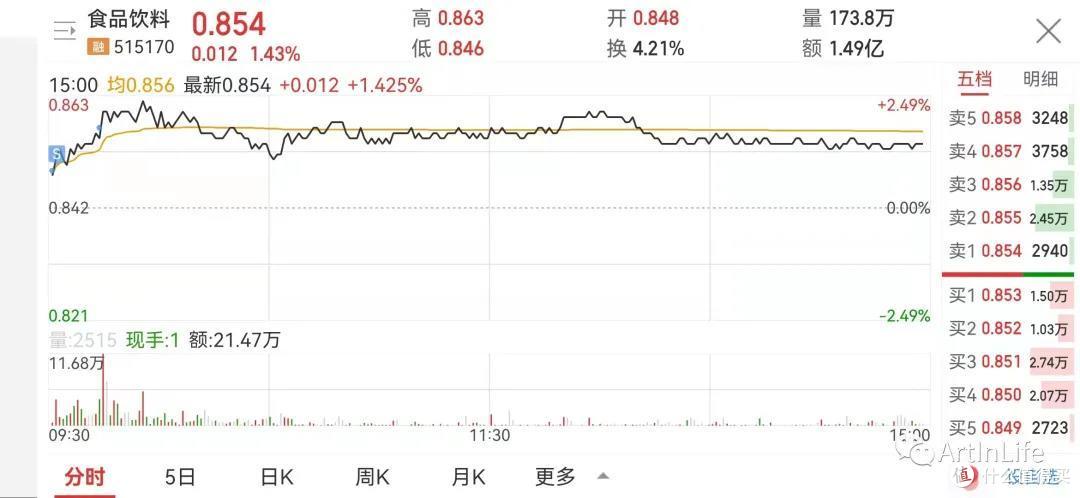 ETF网格实盘笔记(1029)—新能源爆发,宁王再创新高!