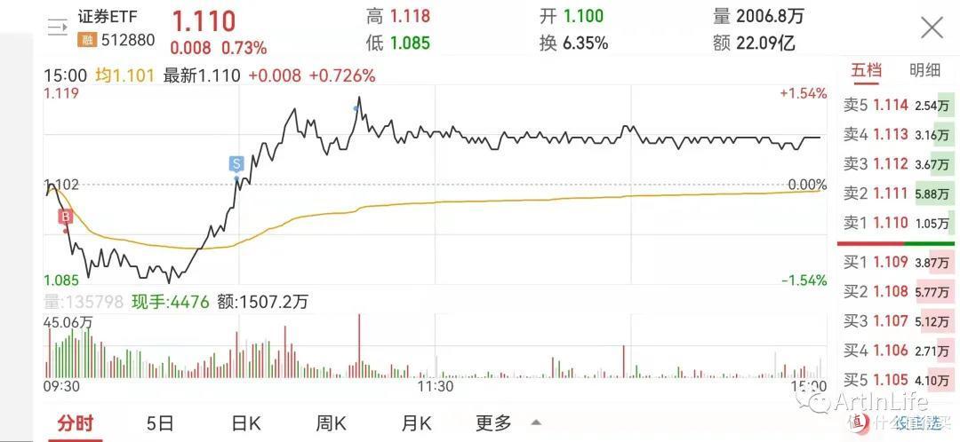 ETF网格实盘笔记(1029)—新能源爆发,宁王再创新高!