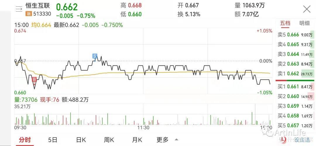 ETF网格实盘笔记(1029)—新能源爆发,宁王再创新高!