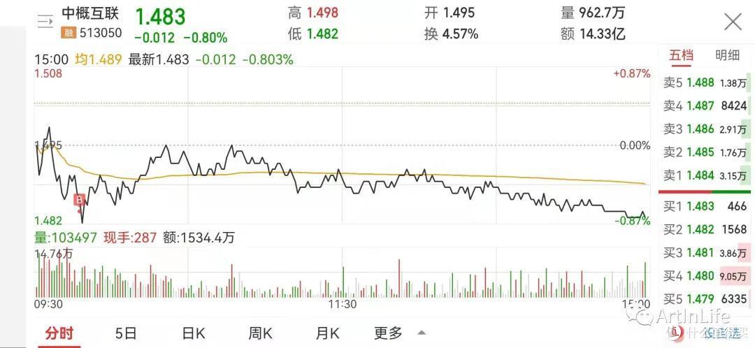 ETF网格实盘笔记(1029)—新能源爆发,宁王再创新高!