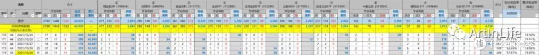 ETF网格实盘笔记(1029)—新能源爆发,宁王再创新高!