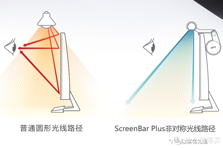 揭秘“黑科技”：一盏台灯凭啥卖两千！明基WiT到底贵在哪？