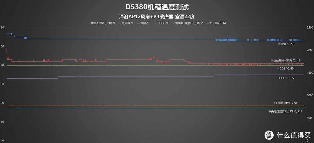 【茶茶】拯救DS380~，NAS机箱折腾改造记录分享