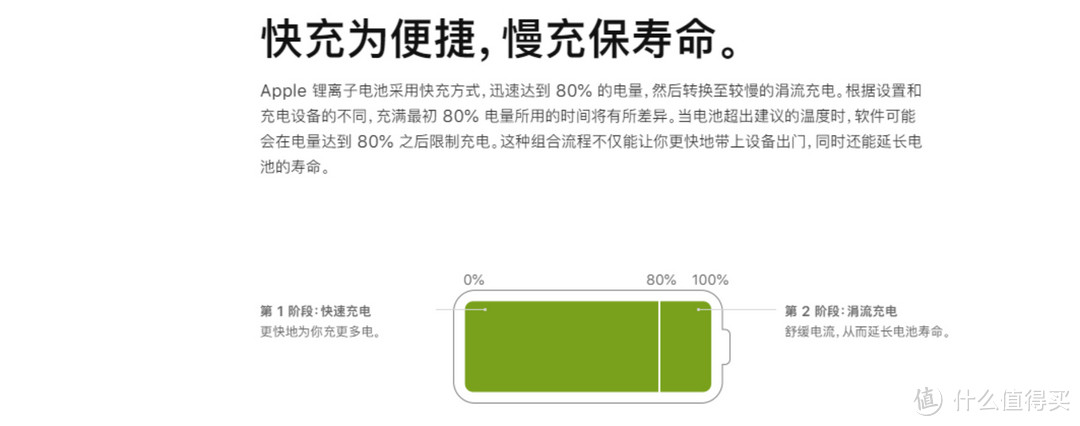 iPhone 13 mini PD 快充全程测试与廉价 Magsafe 无线充电器使用体验