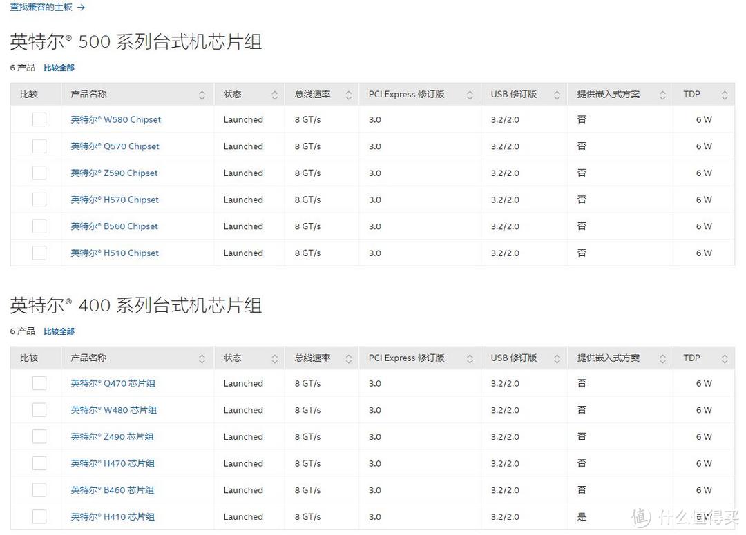 NAS方案推荐——升级E3-1283Lv4+东芝N300系列硬盘