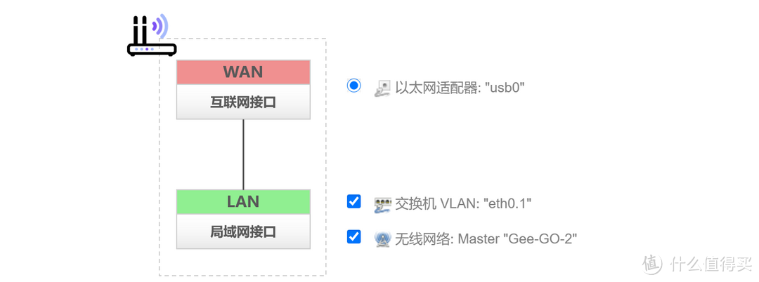 极路由GO变身出差旅游上网神器！篇二：极路由GO刷入OpenWrt教程补充以及设置操作