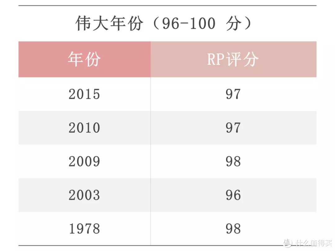 【深度干货】罗纳河谷产区详解（上：北罗篇）