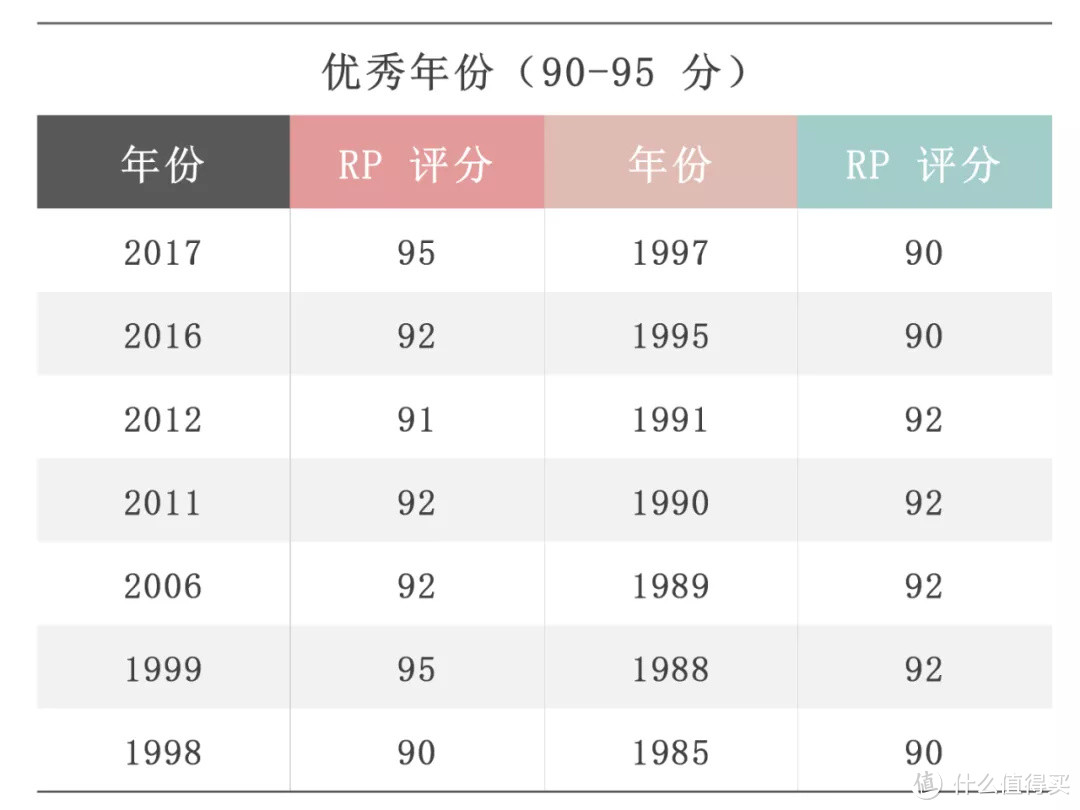 【深度干货】罗纳河谷产区详解（上：北罗篇）