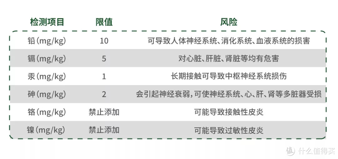 23款宝宝面霜测评：600多的奢华面霜，有什么特别之处？