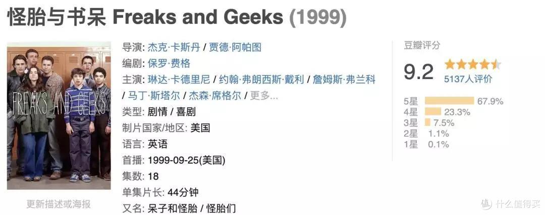 推荐五部全程高能的经典剧,剧荒的,收藏吧...
