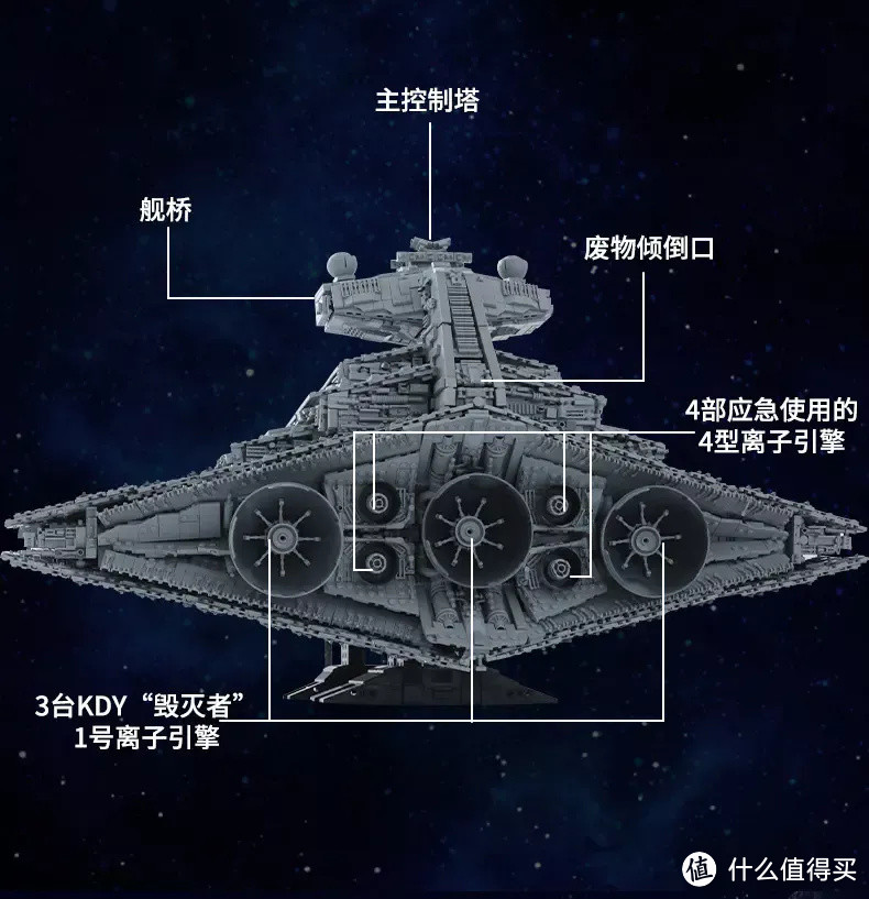 巨物来袭！12688颗的千年号星舰，宇星星际系列大全！