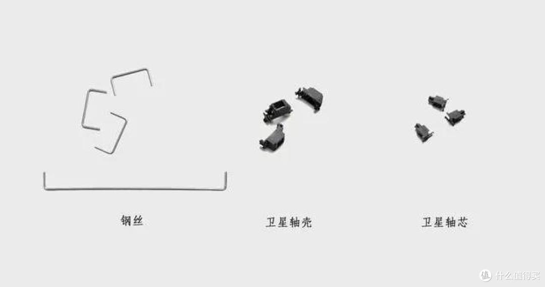 双11大作战丨如何选择适合自己的机械键盘?机械键盘选购攻略