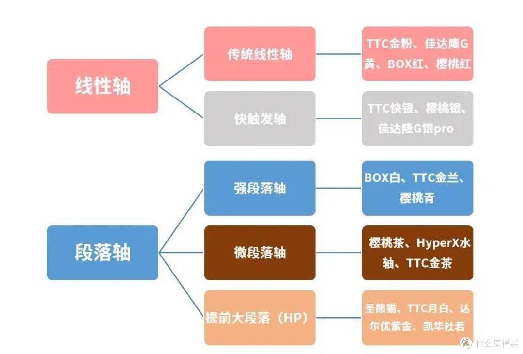 双11大作战丨如何选择适合自己的机械键盘?机械键盘选购攻略