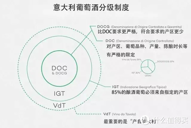 意大利葡萄酒新手入门指南