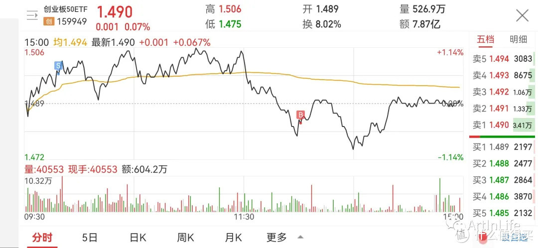 ETF网格实盘笔记(1102)—盘中大跳水，就问你是惊慌还是兴奋？