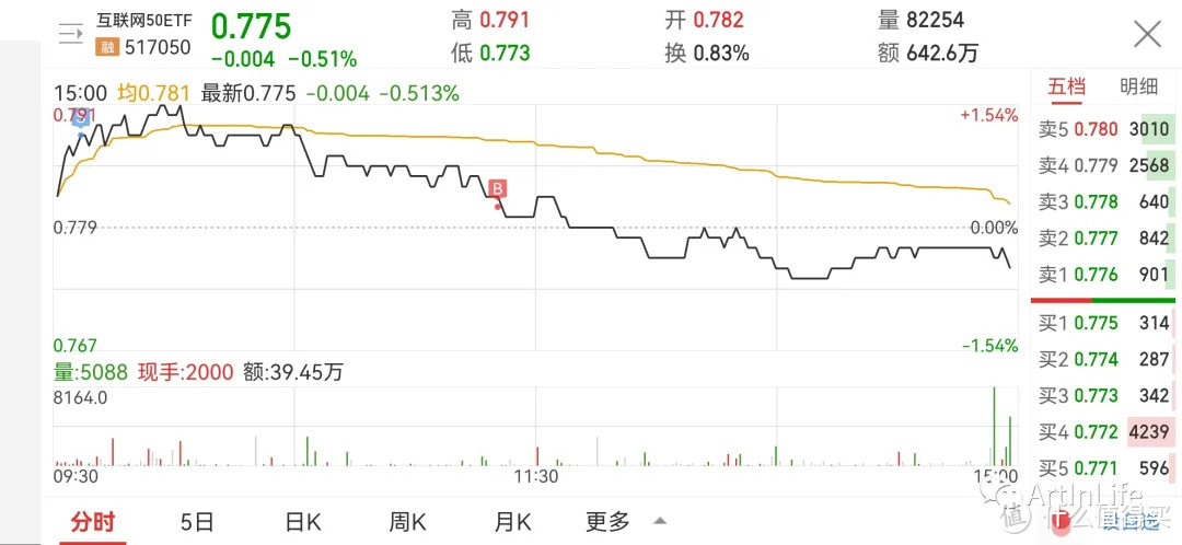 ETF网格实盘笔记(1102)—盘中大跳水，就问你是惊慌还是兴奋？