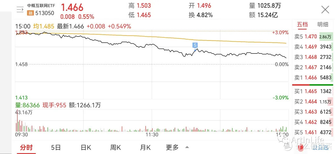 ETF网格实盘笔记(1102)—盘中大跳水，就问你是惊慌还是兴奋？