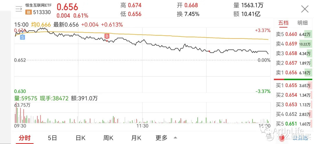 ETF网格实盘笔记(1102)—盘中大跳水，就问你是惊慌还是兴奋？