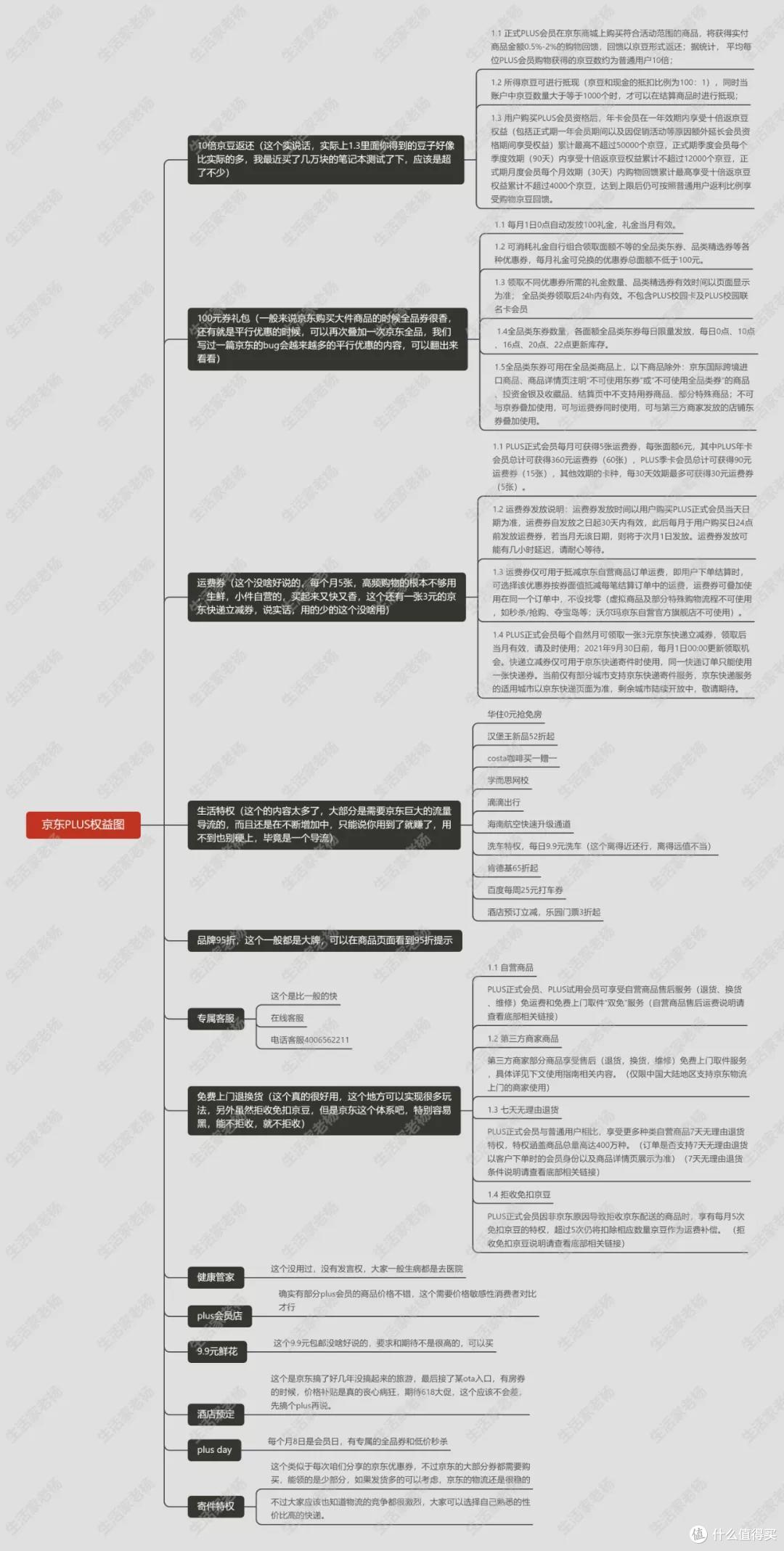 双十一又一波福利,秒回本且可破京东PLUS上限!