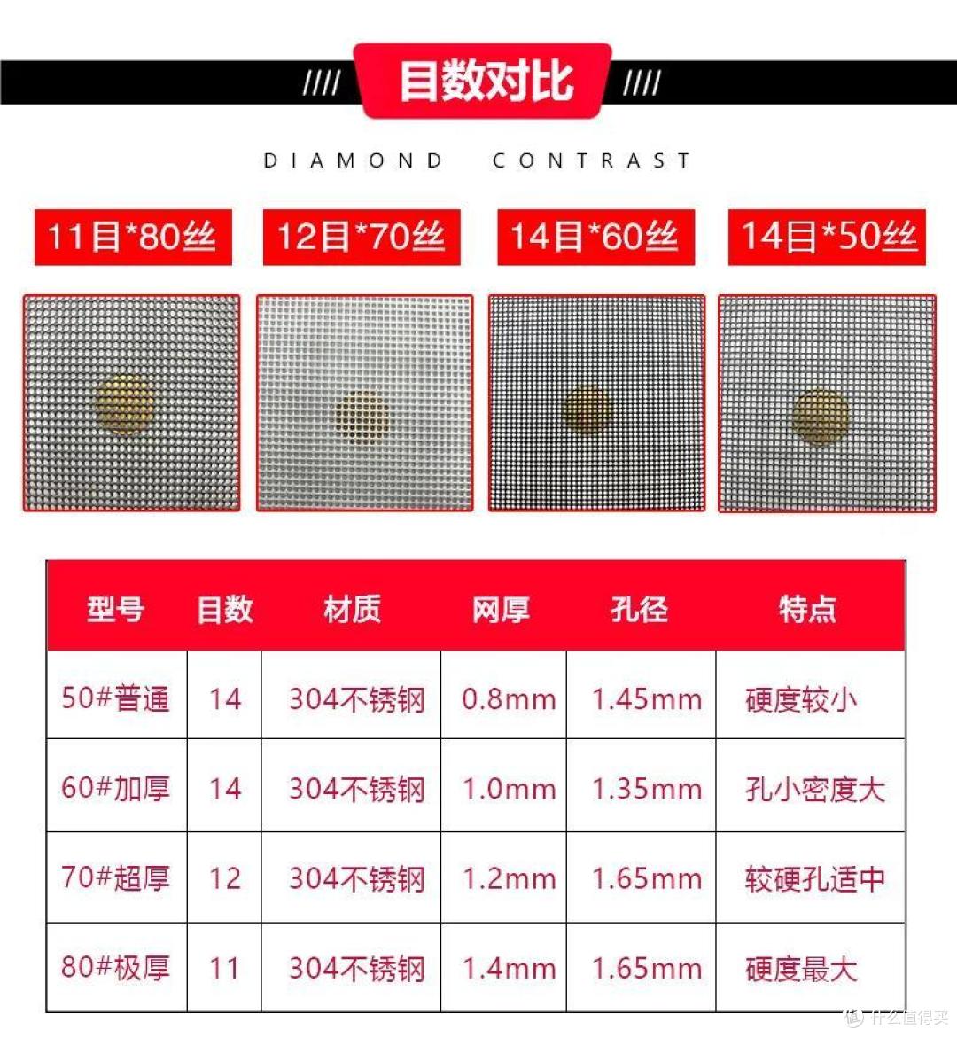 防盗网已经被淘汰了,家里有宝宝的这个东西更安全!