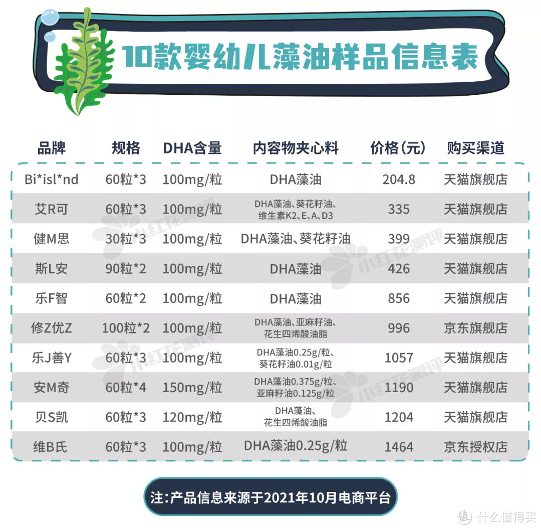 10款宝宝藻油测评：一斤DHA少四两？国际大牌品质堪忧！