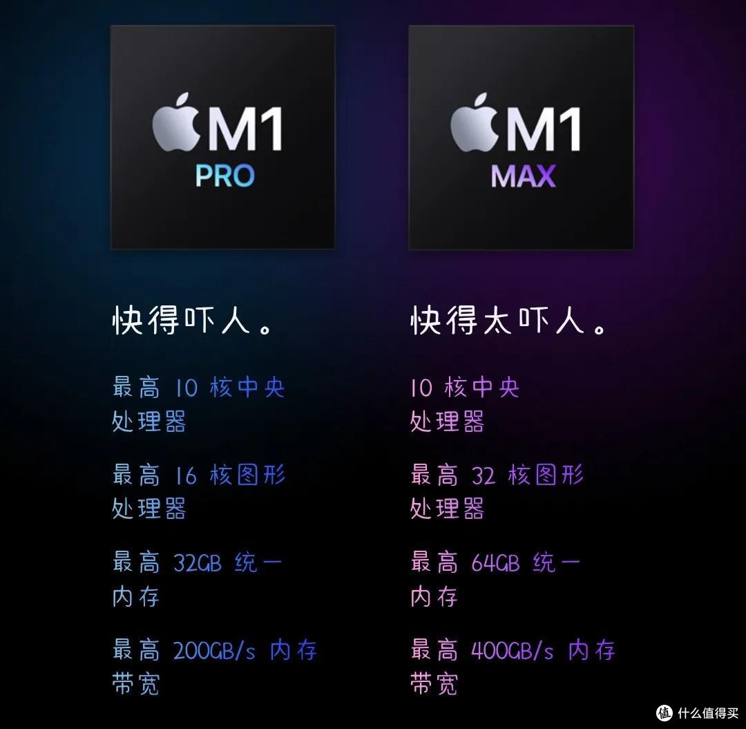 新款MacBook Pro登场,M1芯片地表最强,支持刘海屏 1499