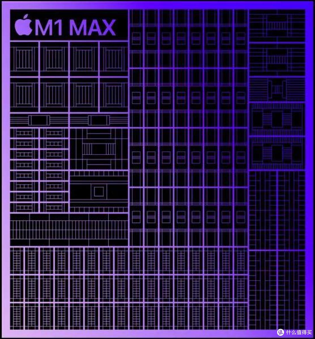 新款MacBook Pro登场,M1芯片地表最强,支持刘海屏 1499