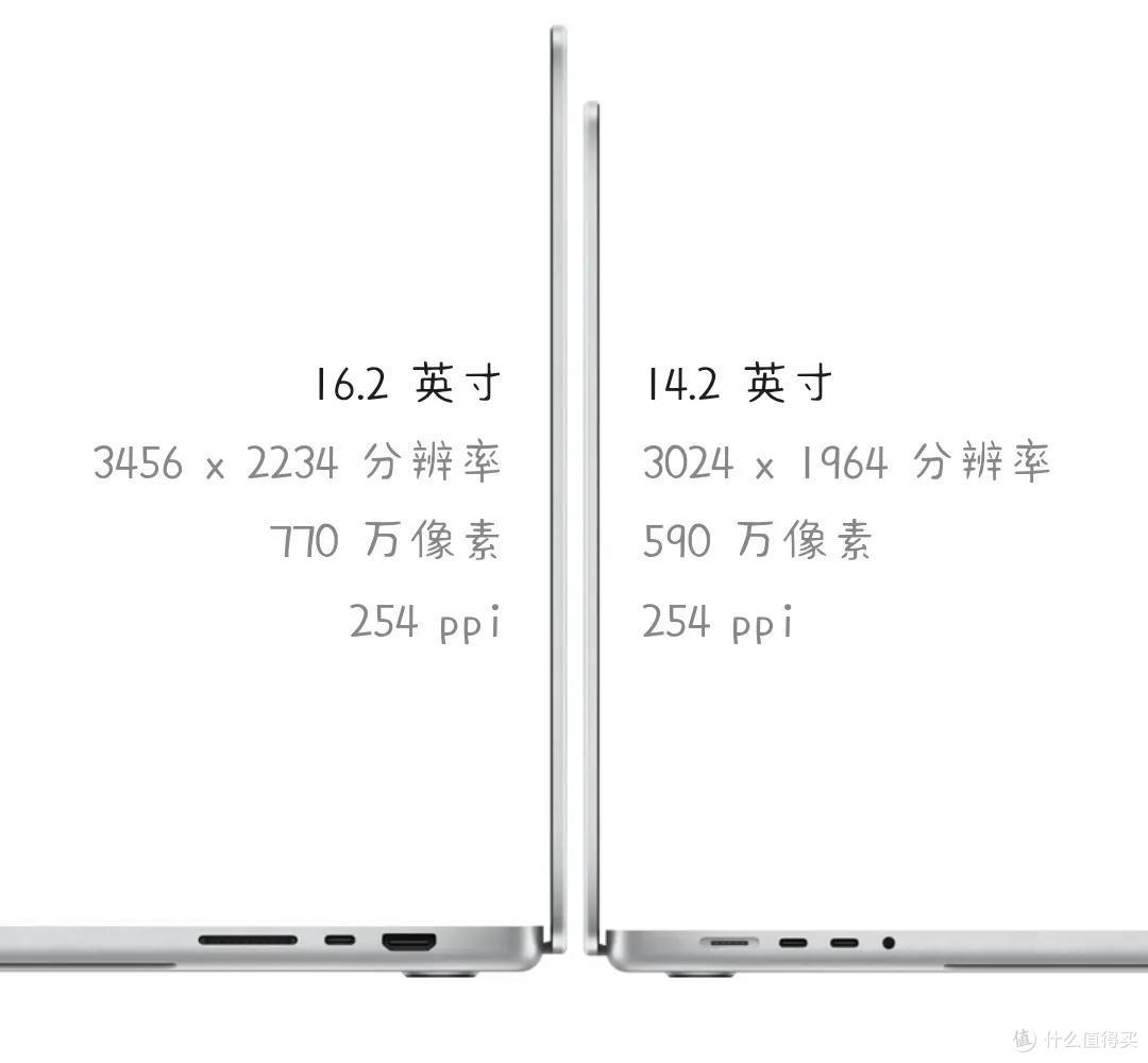 新款MacBook Pro登场,M1芯片地表最强,支持刘海屏 1499