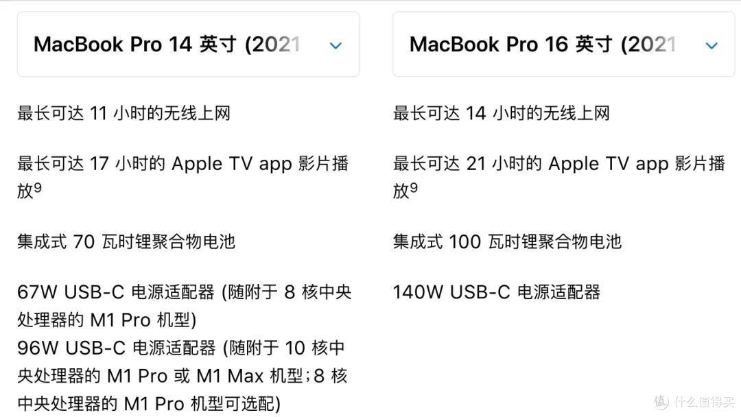 新款MacBook Pro登场,M1芯片地表最强,支持刘海屏 1499