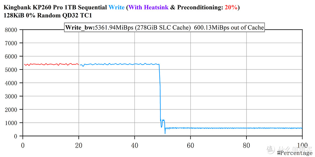 俄罗斯套娃——金百达KP260 Pro 1T评测